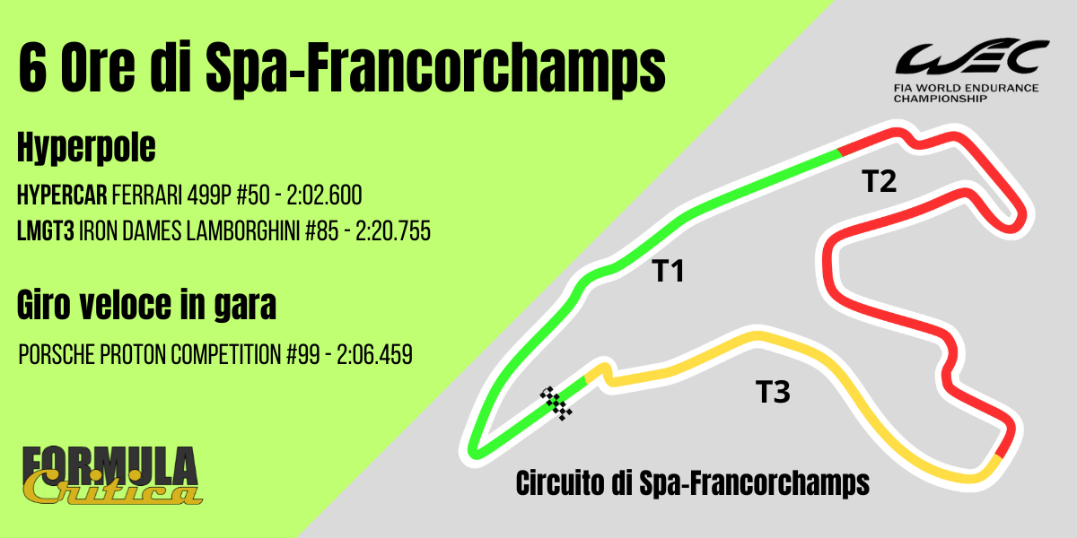 FIA WEC Guida completa alla stagione 2025 calendario, orari TV e